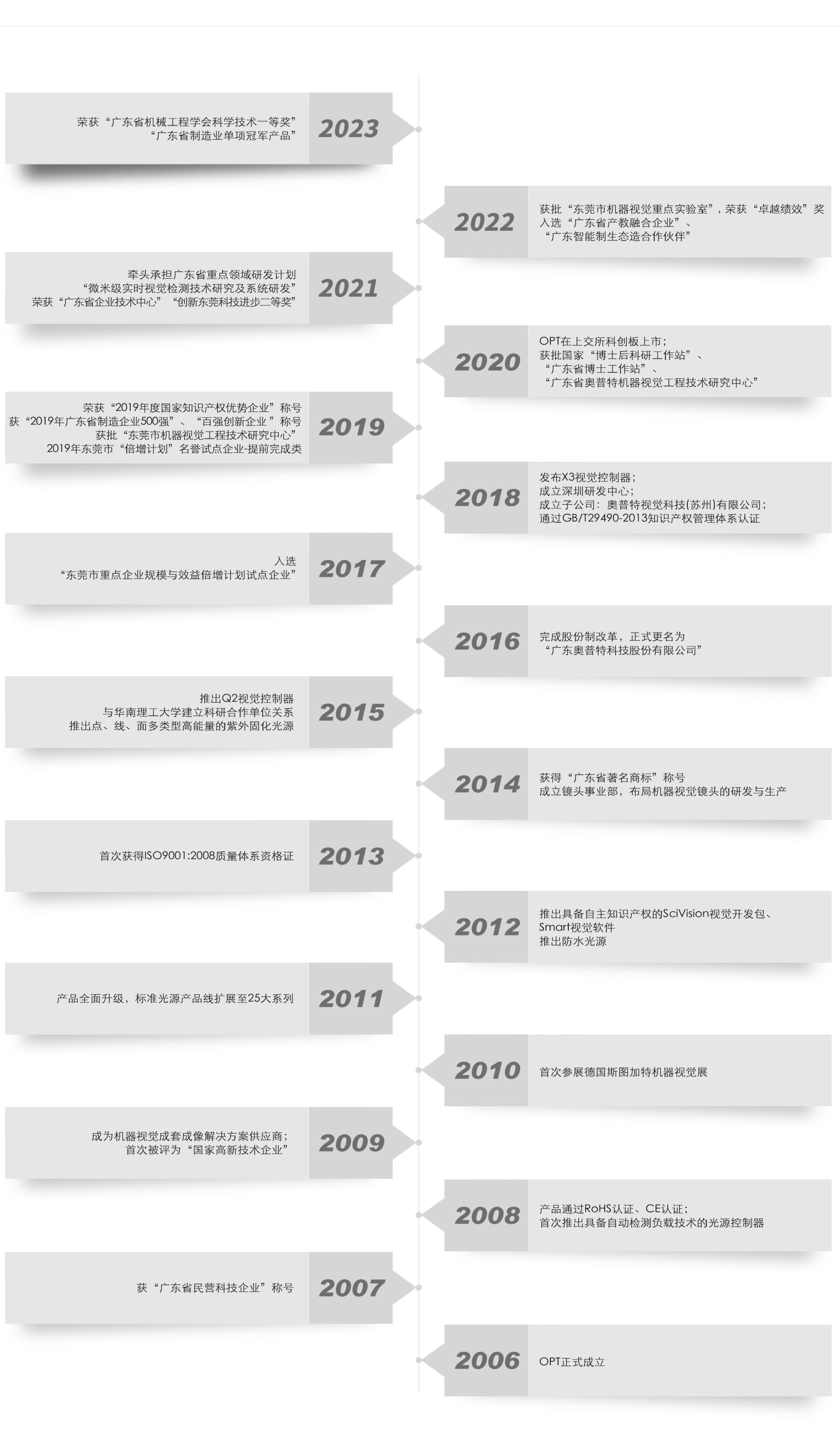 GA黄金甲·(中国区)官方网站